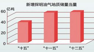 中國(guó)石油勇當(dāng)維護(hù)國(guó)家能源安全的主力軍