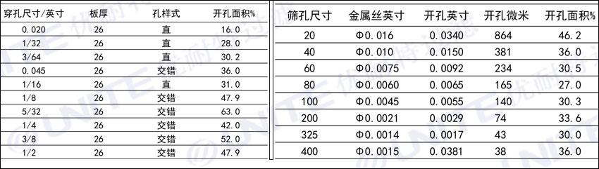 天然氣過濾器