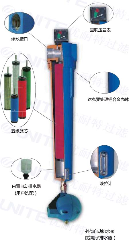 壓縮空氣過濾器