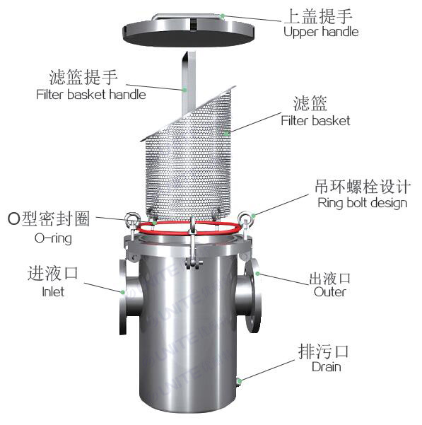 籃式過(guò)濾器