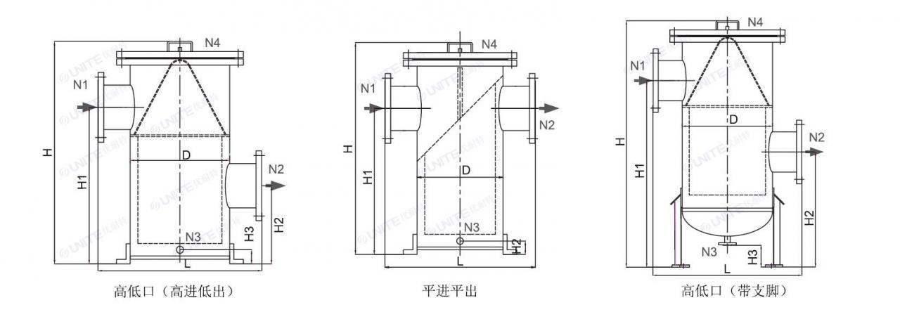 籃式過(guò)濾器