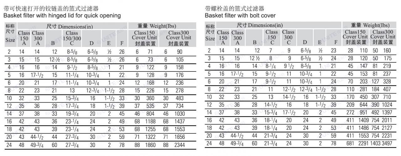 籃式過(guò)濾器