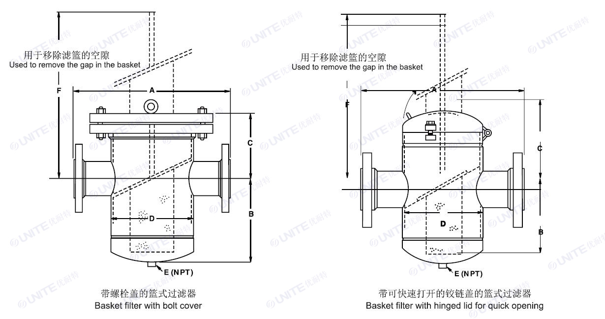 籃式過(guò)濾器