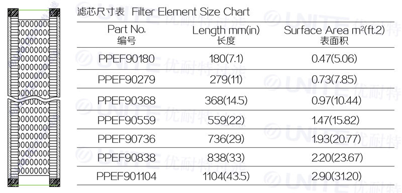 天然氣過濾器