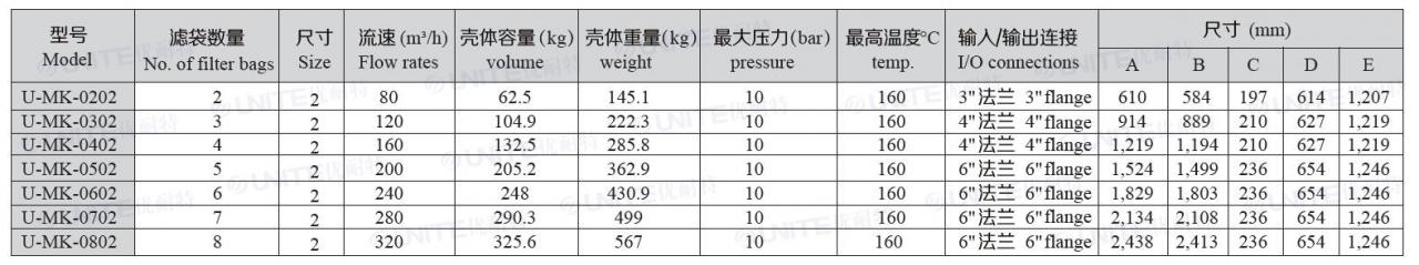 模塊式袋式過濾器