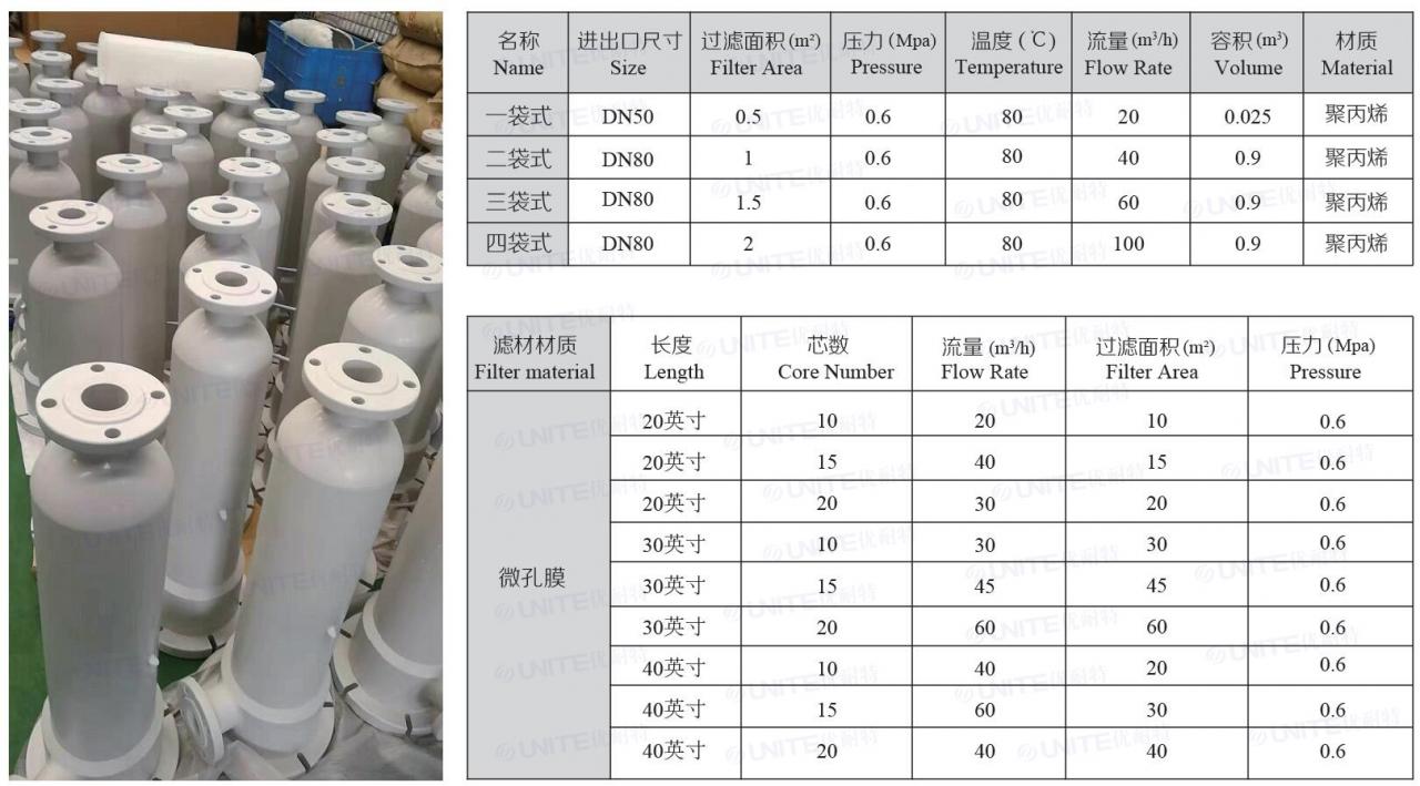 全塑袋式過濾器