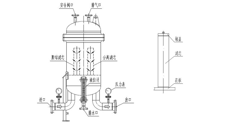 航煤過(guò)濾器