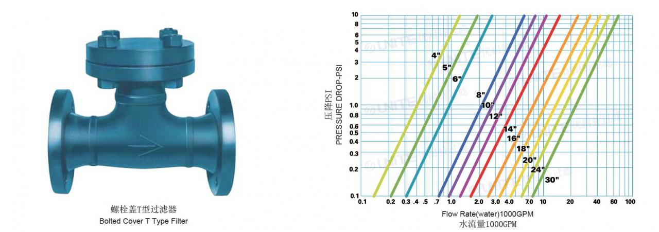 T型過(guò)濾器