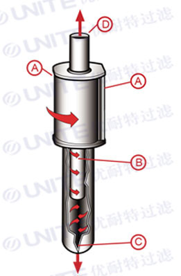 旋風(fēng)分離器