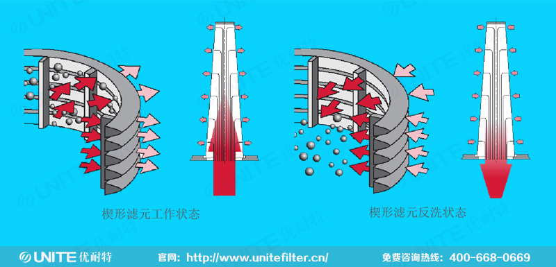 催化劑回收過濾系統(tǒng)