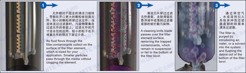 全自動外刮刀過濾器