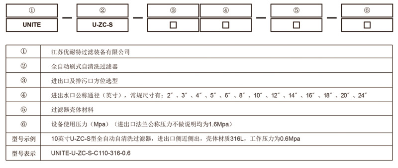 全自動刷式過濾器