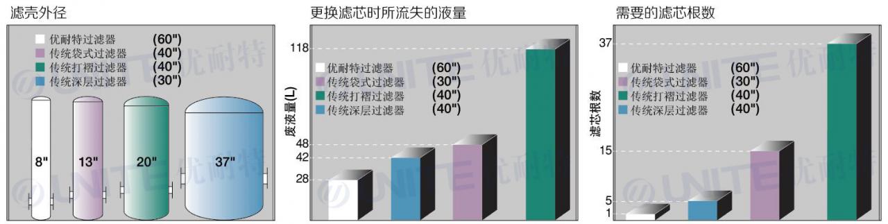 大流量精密過(guò)濾器