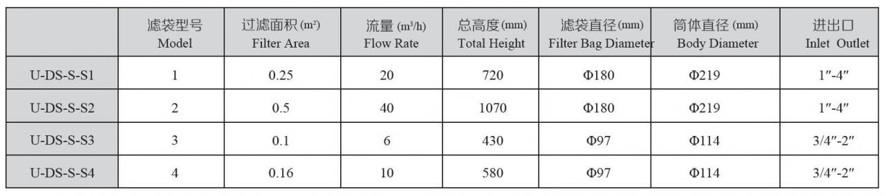 單袋過濾器