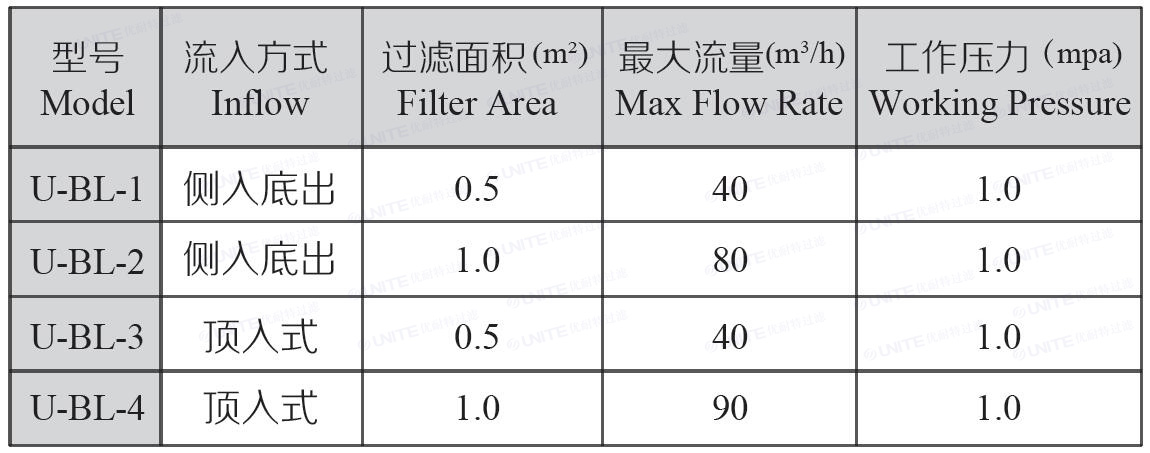 并聯(lián)式袋式過濾器