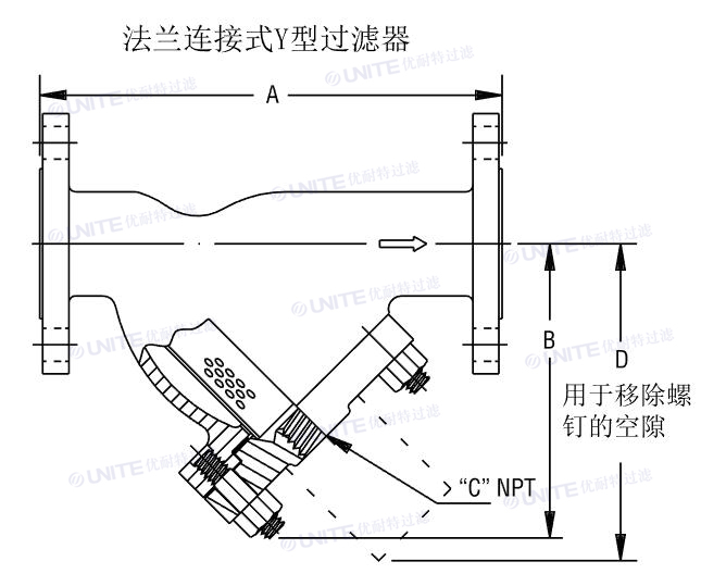 法蘭式