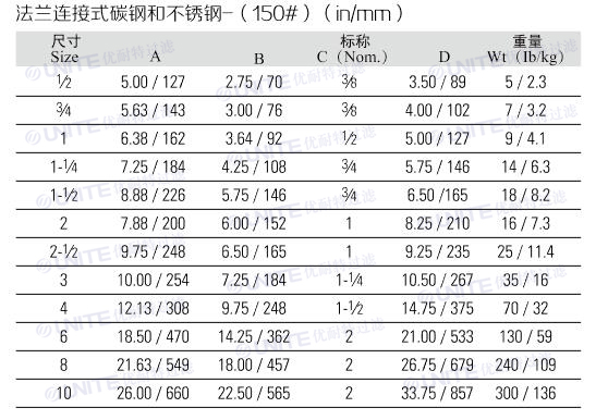 Y型管道過濾器