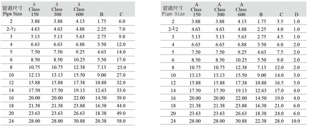 臨時過濾器