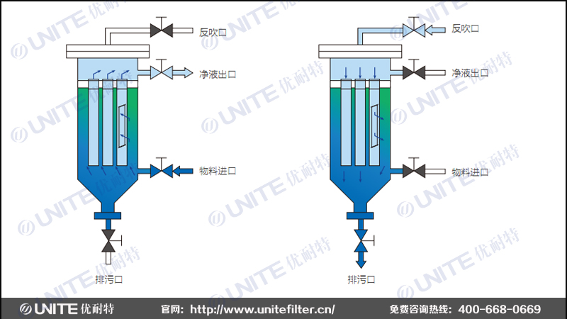 全自動(dòng)反吹過濾器