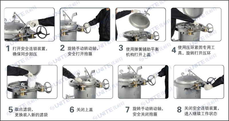 快開式袋式過濾器