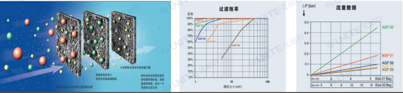 快開式袋式過濾器