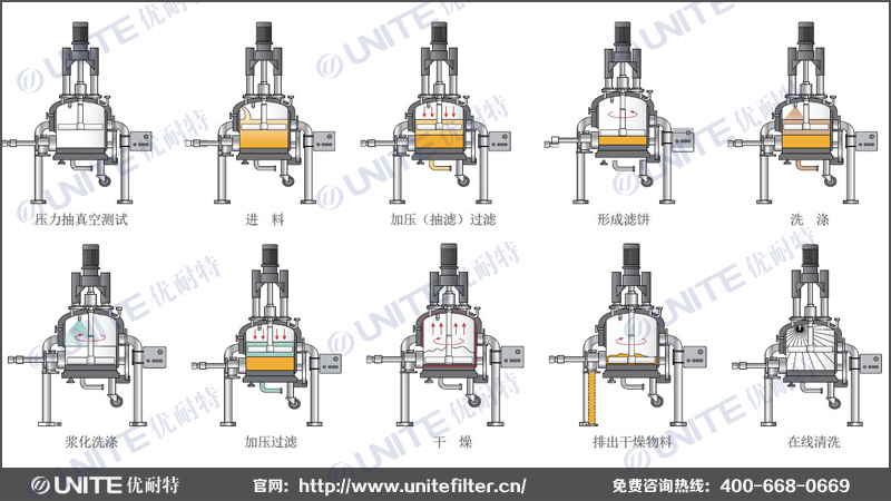 三合一過濾器