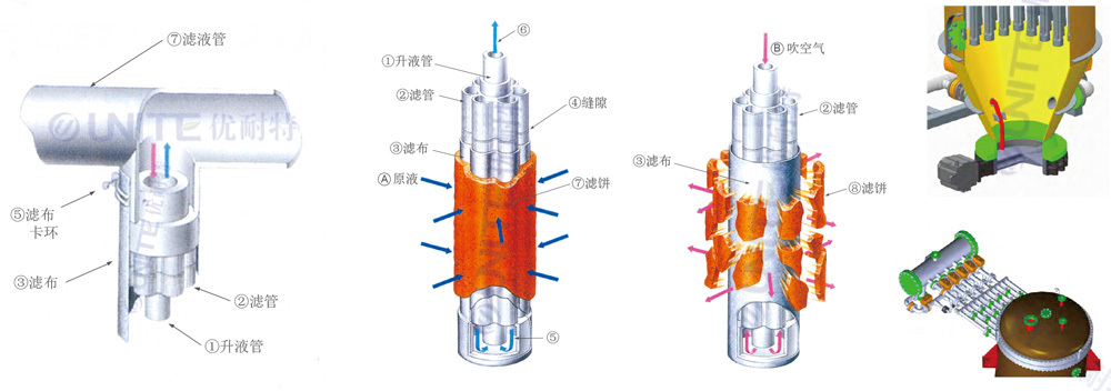 固液分離過濾系統(tǒng)